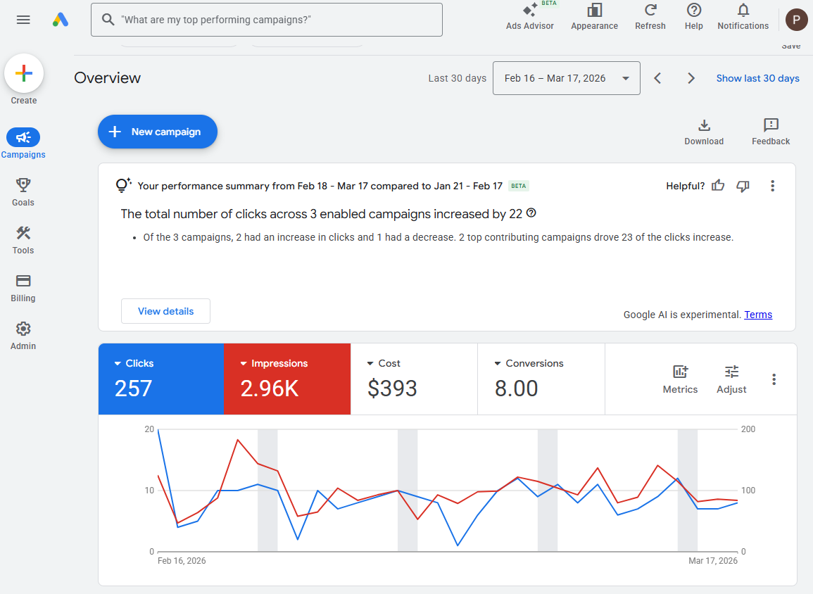 Google Ads Dashboard Illustration
